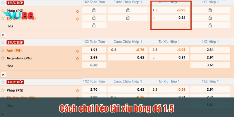Cách chơi kèo tài xỉu bóng đá 1.5