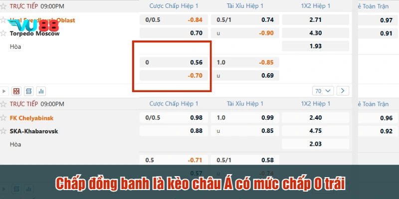 Chấp đồng banh là kèo châu Á có mức chấp 0 trái