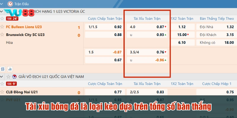 Tài xỉu bóng đá là loại kèo dựa trên tổng số bàn thắng
