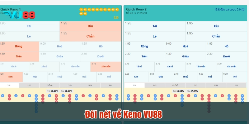 Đôi nét về Keno VU88