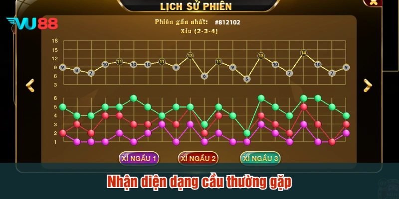 Nhận diện dạng cầu thường gặp